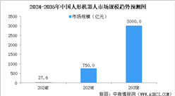 2024年中国具身智能行业市场前景预测研究报告（简版）