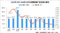 2024年10月全國精煉銅產(chǎn)量數(shù)據(jù)統(tǒng)計(jì)分析