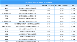 2024年12月2日全国各地最新鸡蛋价格行情走势分析