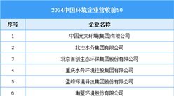 2025年中国环保设备行业产值预测及重点企业分析（图）