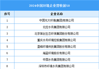 2025年中國環(huán)保設備行業(yè)產(chǎn)值預測及重點企業(yè)分析（圖）