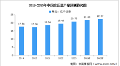 2025年中国变压器市场现状及发展前景预测分析（图）