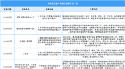 2024年中国变压器行业最新政策汇总一览（表）