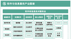 2024年深圳軟件與信息服務(wù)產(chǎn)業(yè)鏈及產(chǎn)業(yè)空間布局分析（圖）