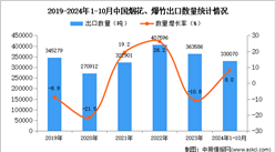 2024年1-10月中國(guó)煙花、爆竹出口數(shù)據(jù)統(tǒng)計(jì)分析：出口量同比增長(zhǎng)8%