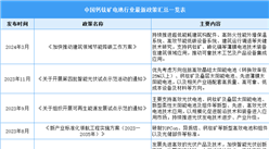 2025年中国钙钛矿电池行业最新政策汇总一览（表）