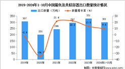 2024年1-10月中国箱包及类似容器出口数据统计分析：出口量301万吨