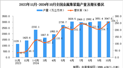 2024年10月全国金属集装箱产量数据统计分析