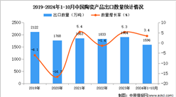 2024年1-10月中国陶瓷产品出口数据统计分析：出口量同比增长3.4%