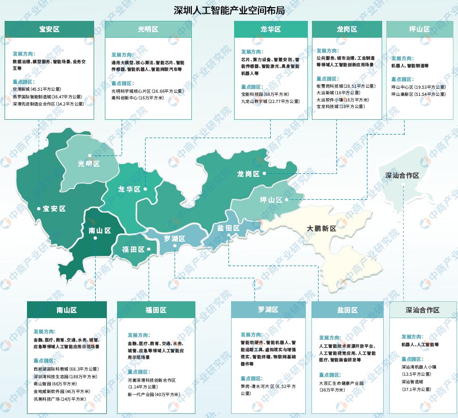 2024年深圳人工智能产业链及产业布局分析（图）