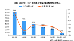 2024年1-10月中国裘皮服装出口数据统计分析：出口量同比下降41.9%