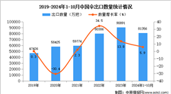 2024年1-10月中国伞出口数据统计分析：出口量同比增长5.9%