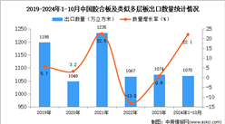 2024年1-10月中国胶合板及类似多层板出口数据统计分析：出口量同比增长22.1%