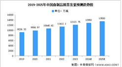 2024年中國血制品市場現(xiàn)狀及發(fā)展前景預(yù)測分析（圖）