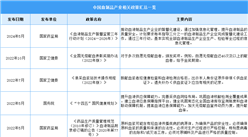 2024年中國(guó)血制品行業(yè)最新政策匯總一覽（表）