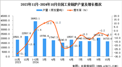 2024年10月全國工業鍋爐產量數據統計分析