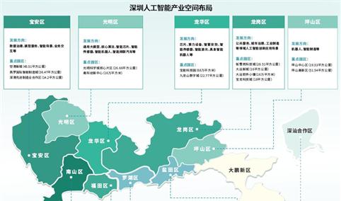 2024年深圳人工智能产业链及产业布局分析（图）