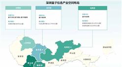 ?【產(chǎn)業(yè)圖譜】2024年深圳市量子信息產(chǎn)業(yè)全景圖譜（附產(chǎn)業(yè)布局、發(fā)展現(xiàn)狀、重點(diǎn)企業(yè)等）