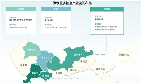 2024年深圳量子信息产业链及产业布局分析（图）