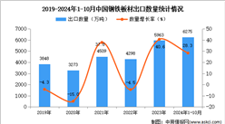 2024年1-10月中国钢铁板材出口数据统计分析：出口量同比增长28.3%