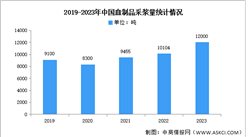 2025年中國(guó)血制品行業(yè)市場(chǎng)前景預(yù)測(cè)研究報(bào)告（簡(jiǎn)版）