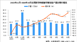 2024年10月全国复印和胶版印制设备产量数据统计分析