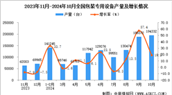 2024年10月全国包装专用设备产量数据统计分析