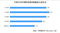 2025年中国谷子经济崛起背景分析（图）