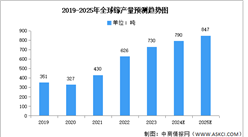 2024年中國鎵產(chǎn)業(yè)鏈圖譜研究分析（附產(chǎn)業(yè)鏈全景圖）