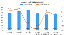 【亚洲出海系列】2024年缅甸投资环境深度分析及中资企业在缅甸投资合作策略