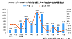 2024年10月全国饲料生产专用设备产量数据统计分析