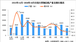 2024年10月全国大型拖拉机产量数据统计分析