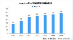 2025年中國(guó)鎵行業(yè)產(chǎn)量及消費(fèi)量預(yù)測(cè)分析（圖）