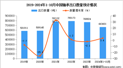 2024年1-10月中国轴承出口数据统计分析：出口量小幅增长