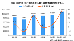 2024年1-10月中国未锻轧铜及铜材出口数据统计分析：出口量同比增长36.5%