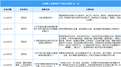 2024年中國稀土永磁材料行業最新政策匯總一覽（表）