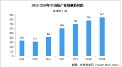 2025年全球镓产量及储量分布情况预测分析（图）