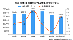 2024年1-10月中国变压器出口数据统计分析：出口量同比增长9.2%