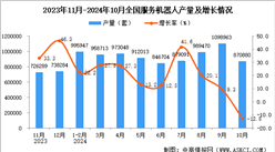 2024年10月全國(guó)服務(wù)機(jī)器人產(chǎn)量數(shù)據(jù)統(tǒng)計(jì)分析