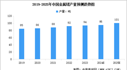 2024年中國(guó)鍺產(chǎn)業(yè)鏈圖譜研究分析（附產(chǎn)業(yè)鏈全景圖）