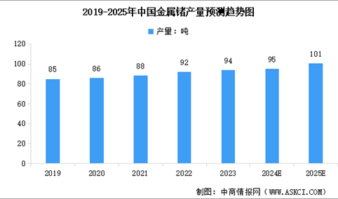 2024年中国锗产业链图谱研究分析（附产业链全景图）