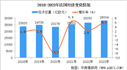 【欧洲出海专题】2024年法国投资环境深度分析及中资企业在法国投资合作策略