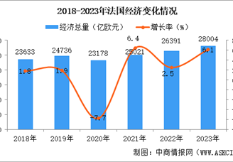 【欧洲出海专题】2024年法国投资环境深度分析及中资企业在法国投资合作策略