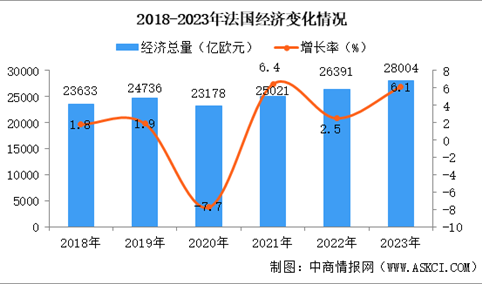 【欧洲出海专题】2024年法国投资环境深度分析及中资企业在法国投资合作策略