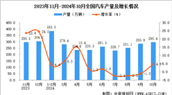 2024年10月全國汽車產(chǎn)量數(shù)據(jù)統(tǒng)計(jì)分析