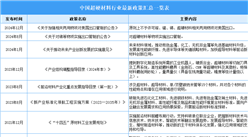 2024年中国超硬材料行业最新政策汇总一览（表）