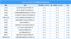 2024年12月9日全国各地最新白条猪价格行情走势分析