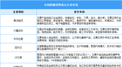 2025年中国超硬材料行业总产值预测及行业竞争格局分析（图）