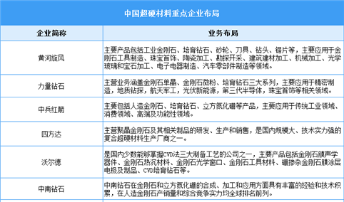 2025年中国超硬材料行业总产值预测及行业竞争格局分析（图）