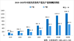 2025年中國(guó)光伏組件行業(yè)市場(chǎng)前景預(yù)測(cè)研究報(bào)告（簡(jiǎn)版）